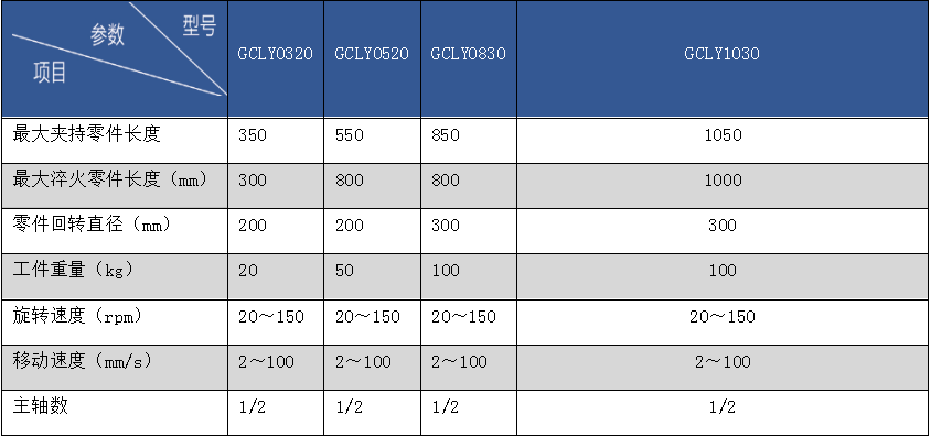 转向器齿轮、齿条数控感应淬火回火成套设备