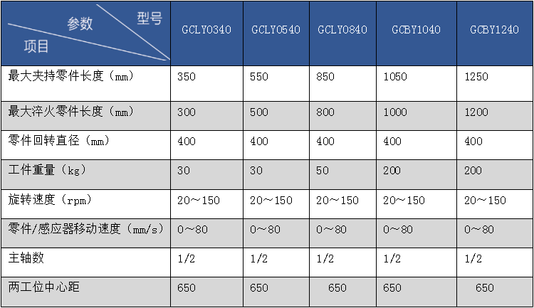 立式双工位双负载数控感应淬火成套设备 立式双工位双负载数控感应淬火成套设备