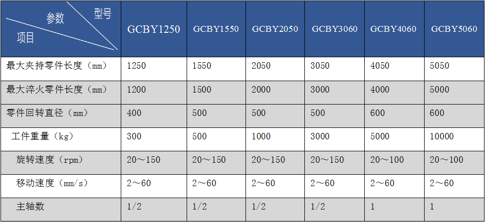 立式变压器移动数控感应淬火设备