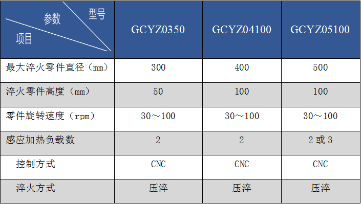齿圈、螺傘齿轮感应加热压淬全自动设备