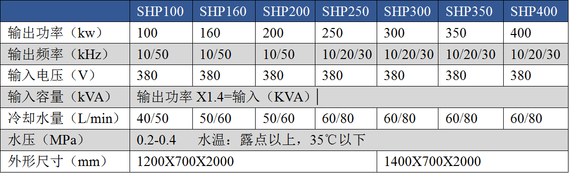 IGBT晶体管电源性能特点