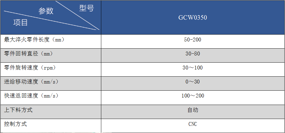 销轴销套全自动连续淬火回火热处理自动生产线 销轴销套全自动连续淬火回火热处理自动生产线