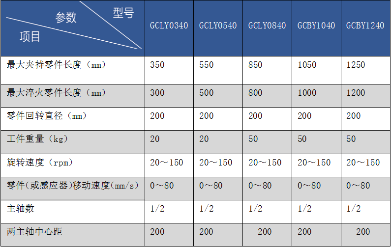 凸轮轴数控感应淬火成套设备