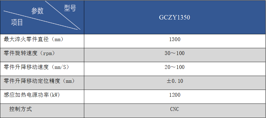 驱动轮、引导轮全自动整体感应热处理设备