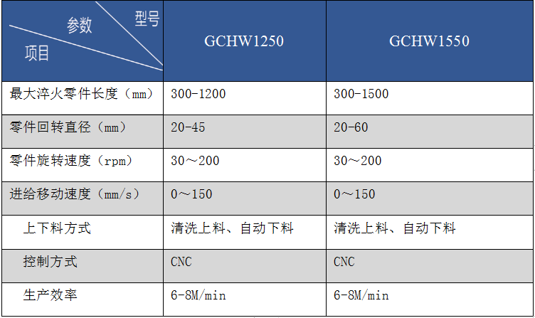 汽车防撞杆类零件感应淬火回火全自动生产线