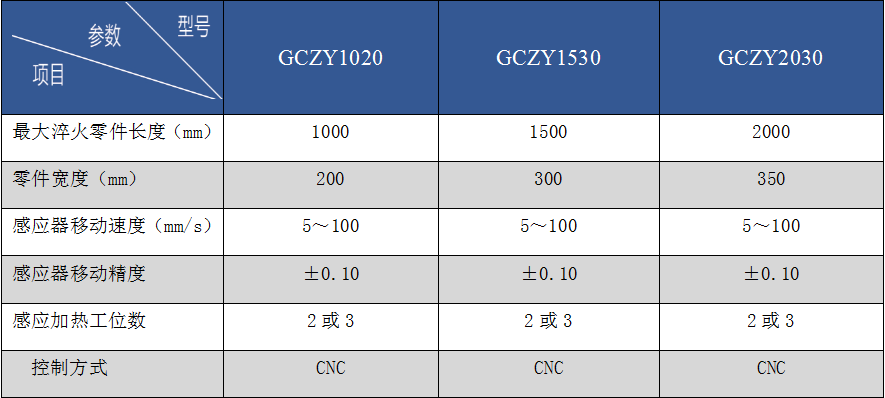 履带板全自动感应淬火设备 履带板全自动感应淬火设备