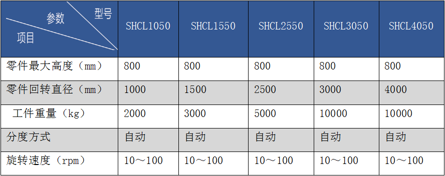 齿轮、滚道数控淬火设备